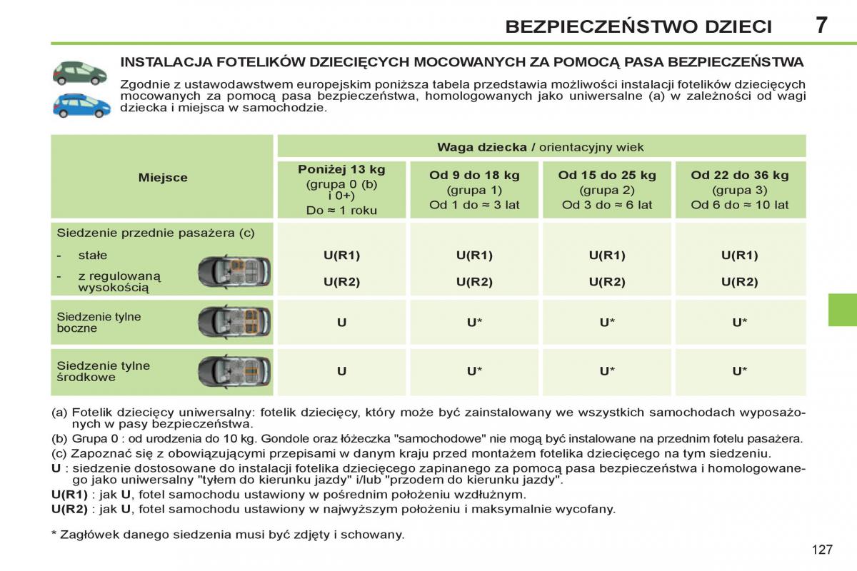 Peugeot 308 SW I 1 instrukcja obslugi / page 129