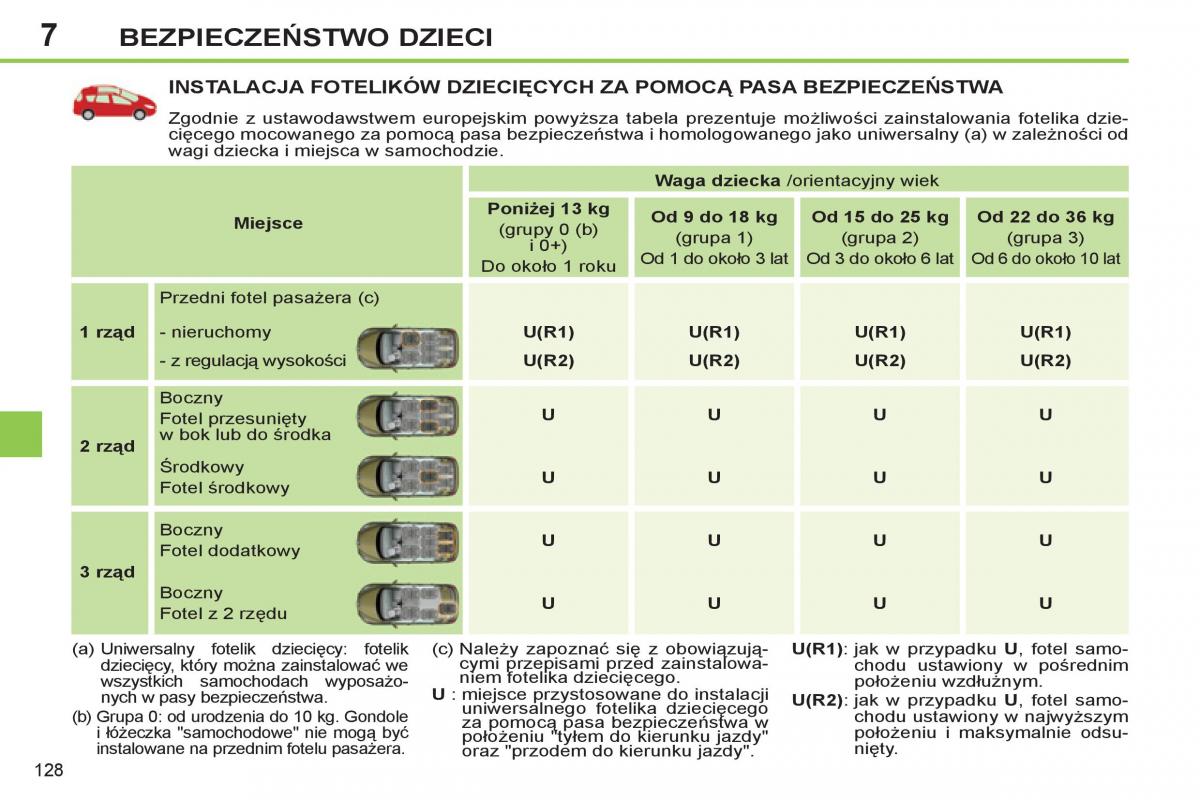 manual Peugeot 308 Peugeot 308 SW I 1 instrukcja / page 130