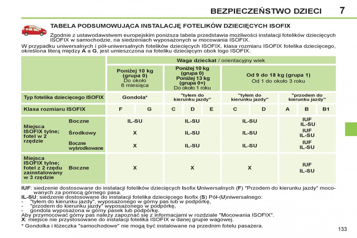 Peugeot 308 SW I 1 instrukcja obslugi / page 135