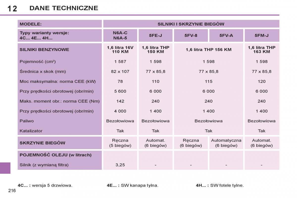 Peugeot 308 SW I 1 instrukcja obslugi / page 218