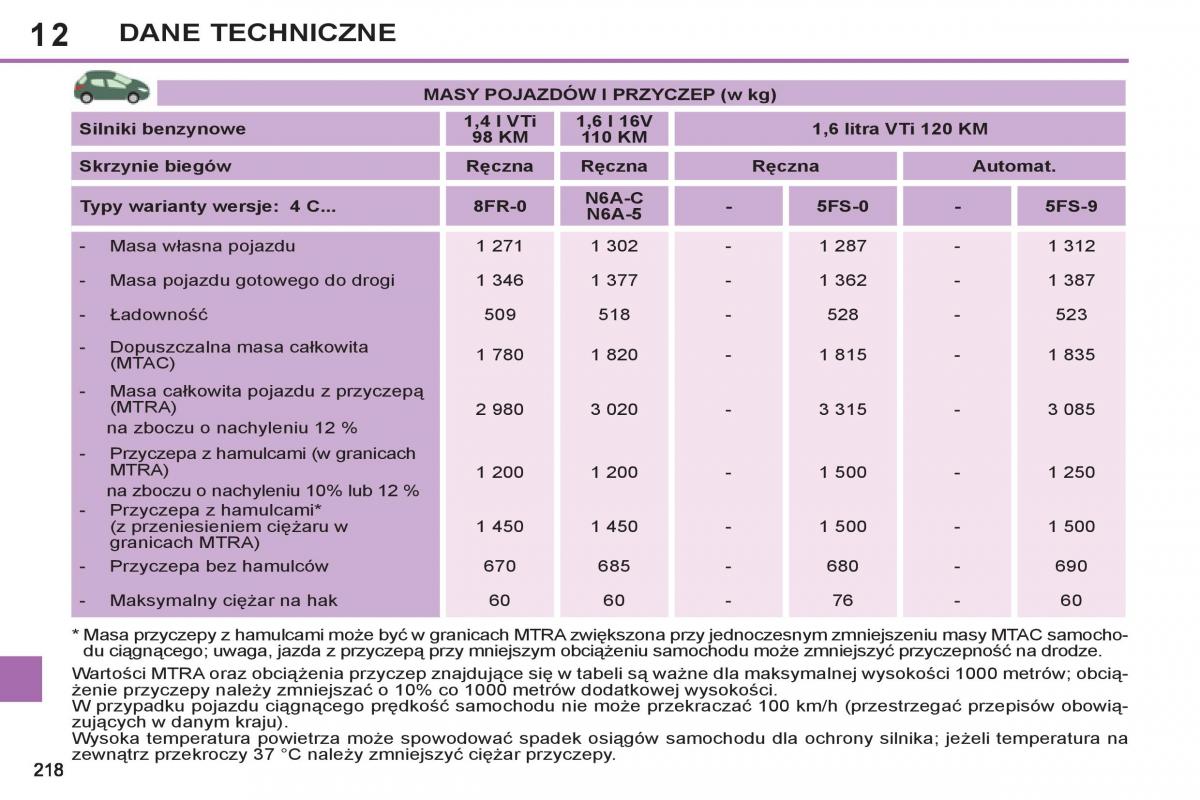 Peugeot 308 SW I 1 instrukcja obslugi / page 220