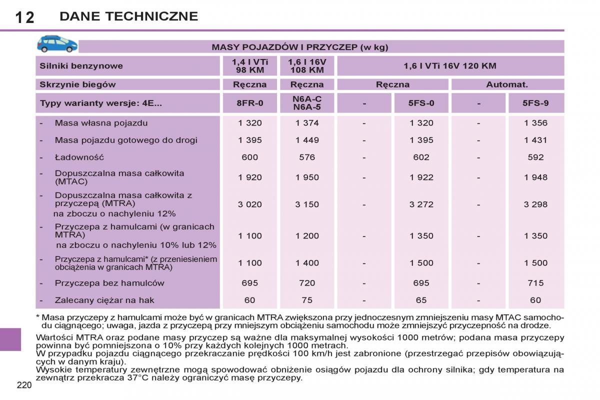 Peugeot 308 SW I 1 instrukcja obslugi / page 222