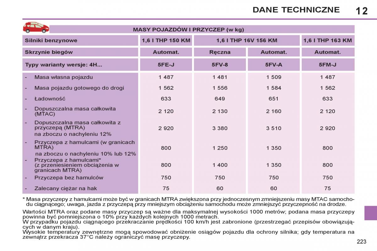 Peugeot 308 SW I 1 instrukcja obslugi / page 225