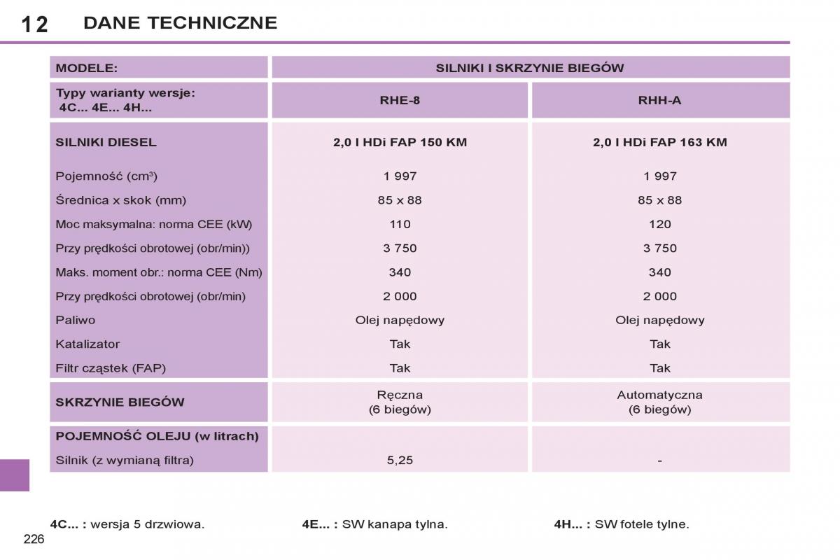 Peugeot 308 SW I 1 instrukcja obslugi / page 228