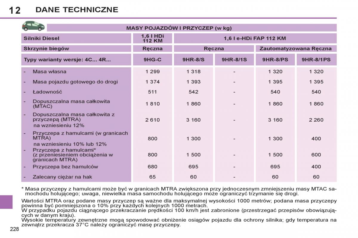 Peugeot 308 SW I 1 instrukcja obslugi / page 230