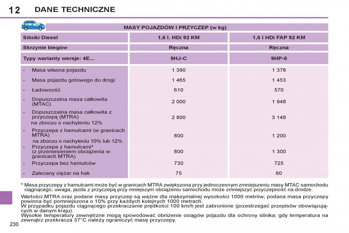 Peugeot 308 SW I 1 instrukcja obslugi / page 232