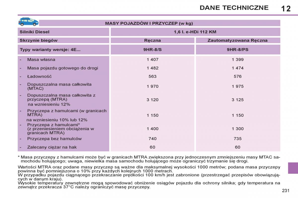 Peugeot 308 SW I 1 instrukcja obslugi / page 233