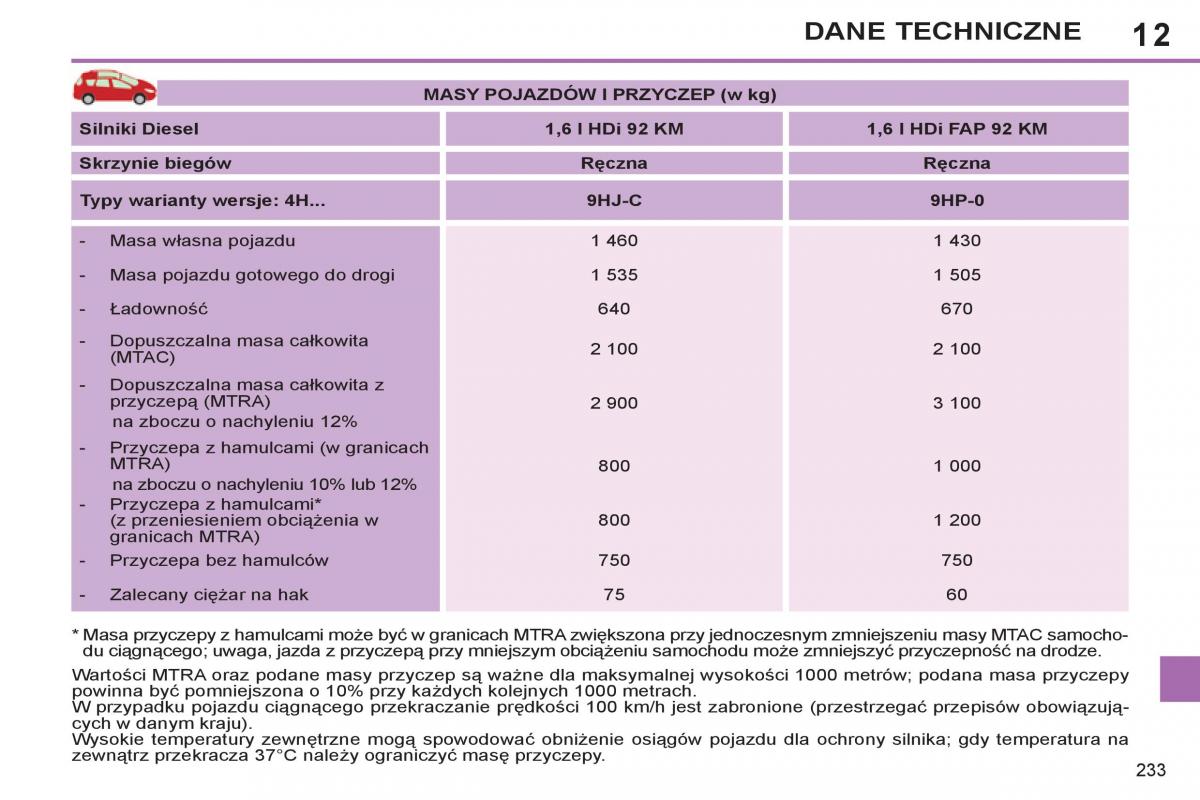 Peugeot 308 SW I 1 instrukcja obslugi / page 235