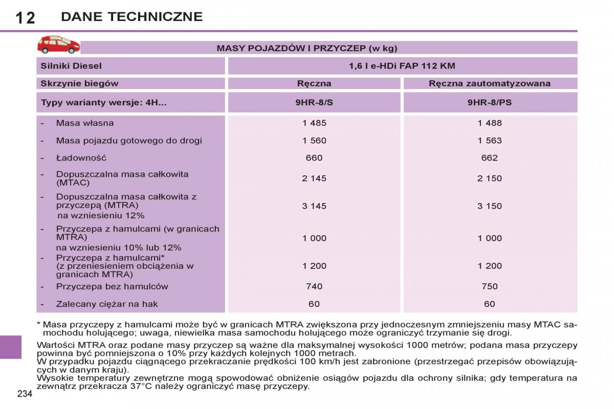 Peugeot 308 SW I 1 instrukcja obslugi / page 236