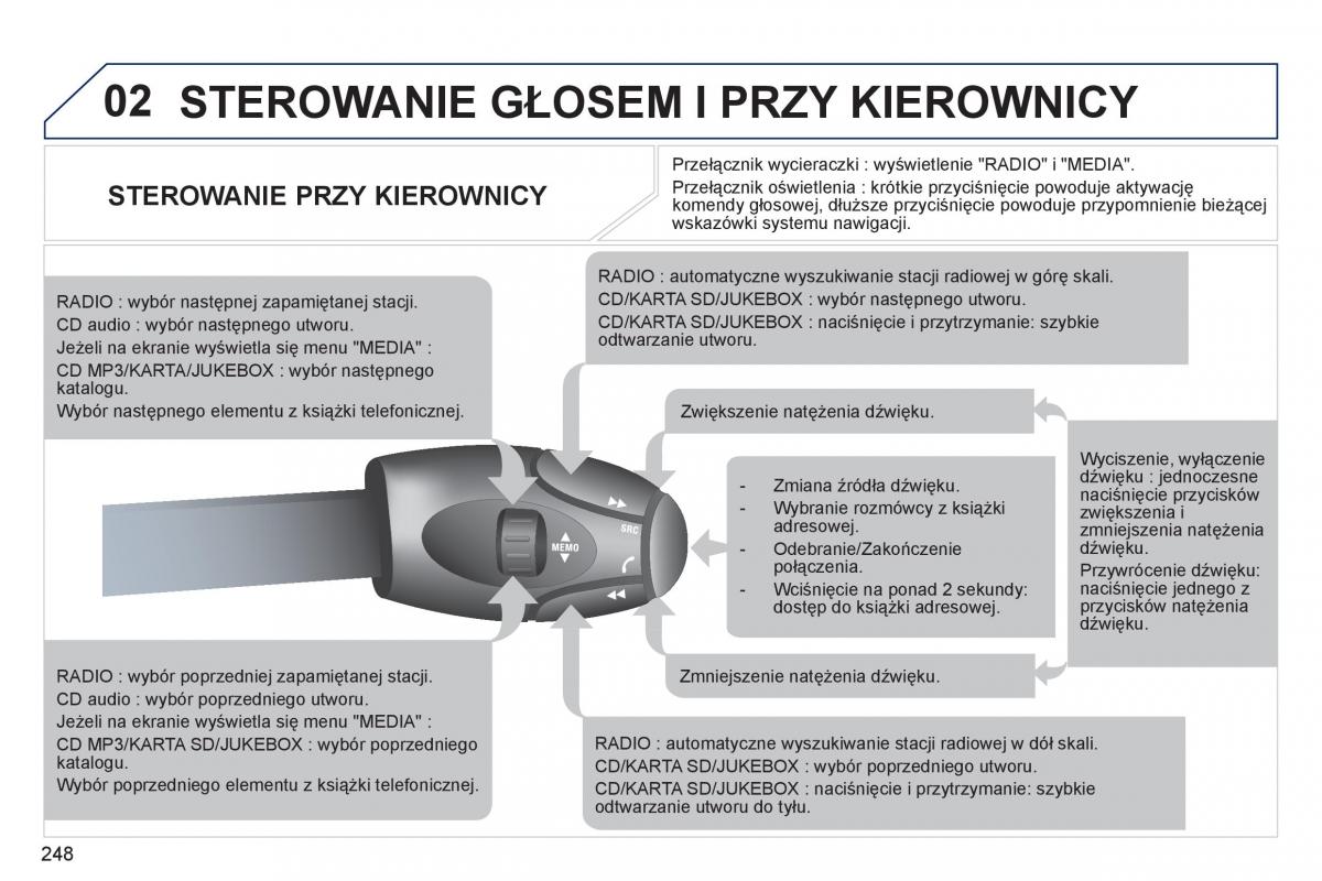 Peugeot 308 SW I 1 instrukcja obslugi / page 250