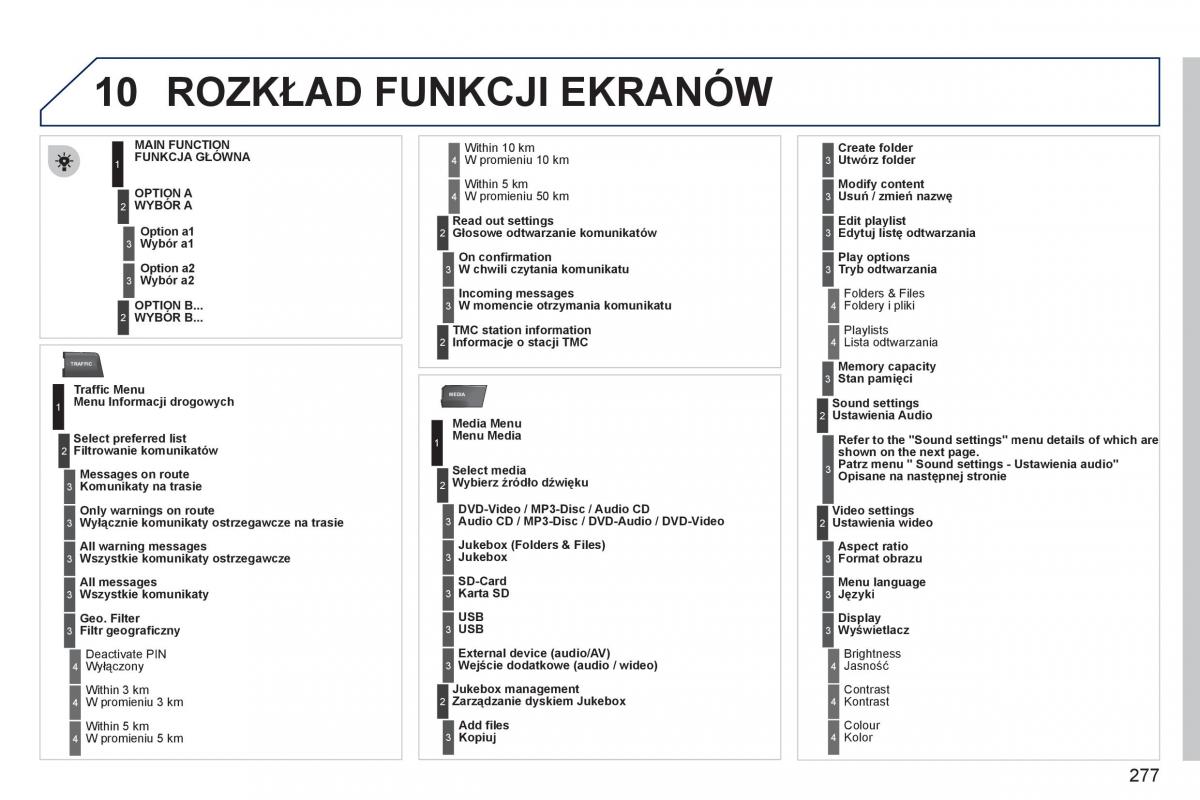 Peugeot 308 SW I 1 instrukcja obslugi / page 279