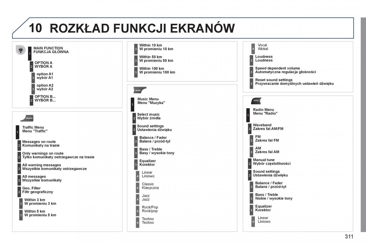 Peugeot 308 SW I 1 instrukcja obslugi / page 313