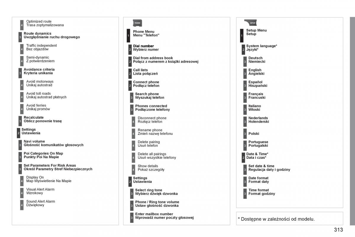 Peugeot 308 SW I 1 instrukcja obslugi / page 315