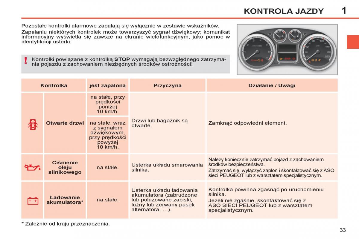 Peugeot 308 SW I 1 instrukcja obslugi / page 35