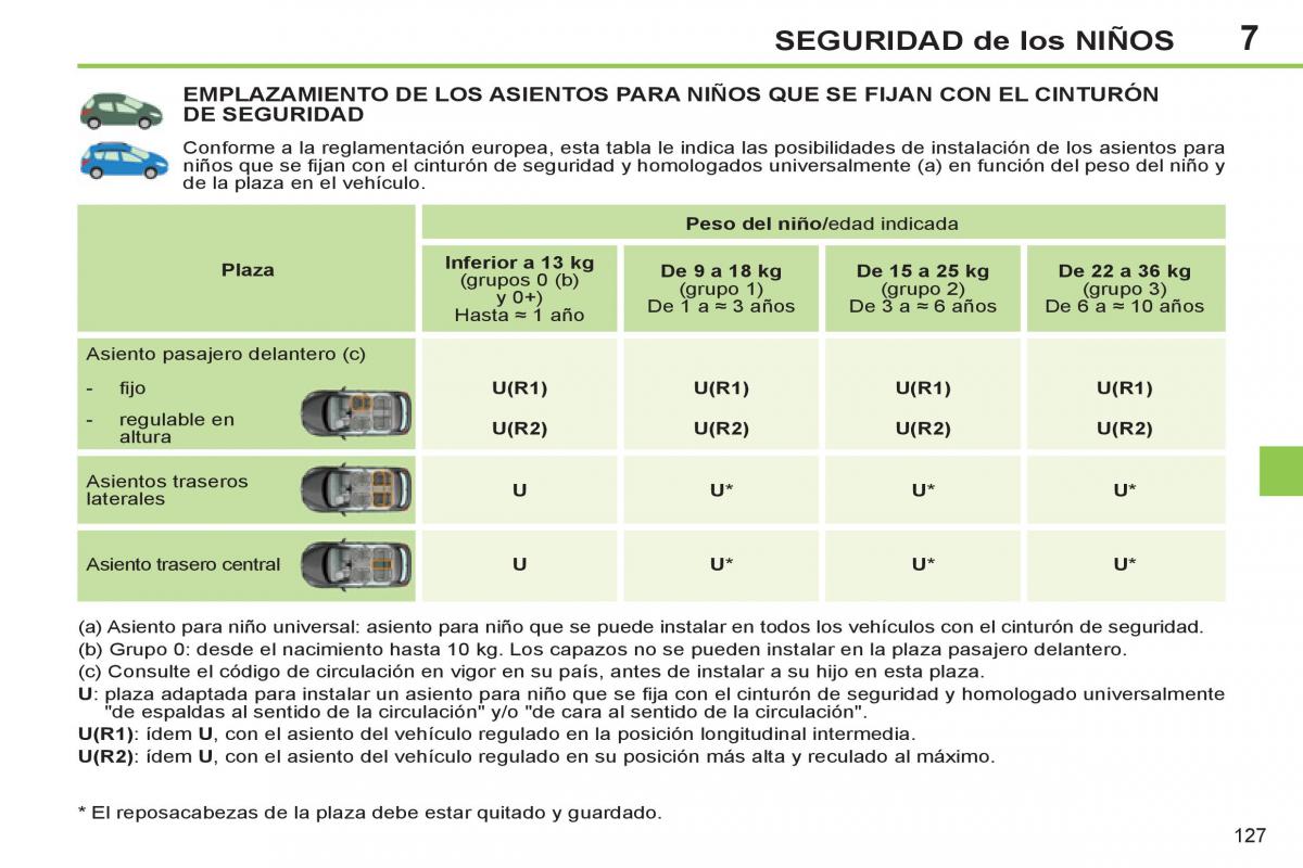 Peugeot 308 SW I 1 manual del propietario / page 129