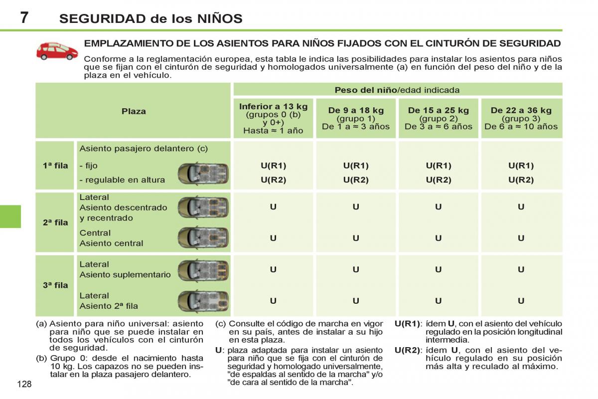 Peugeot 308 SW I 1 manual del propietario / page 130