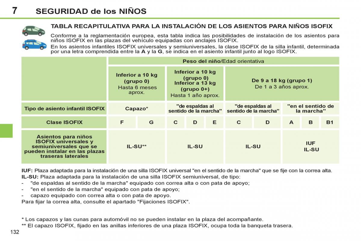 Peugeot 308 SW I 1 manual del propietario / page 134