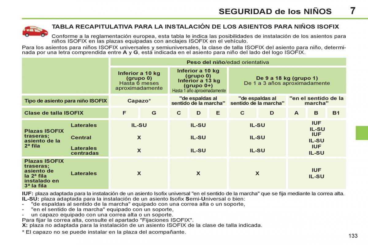 Peugeot 308 SW I 1 manual del propietario / page 135