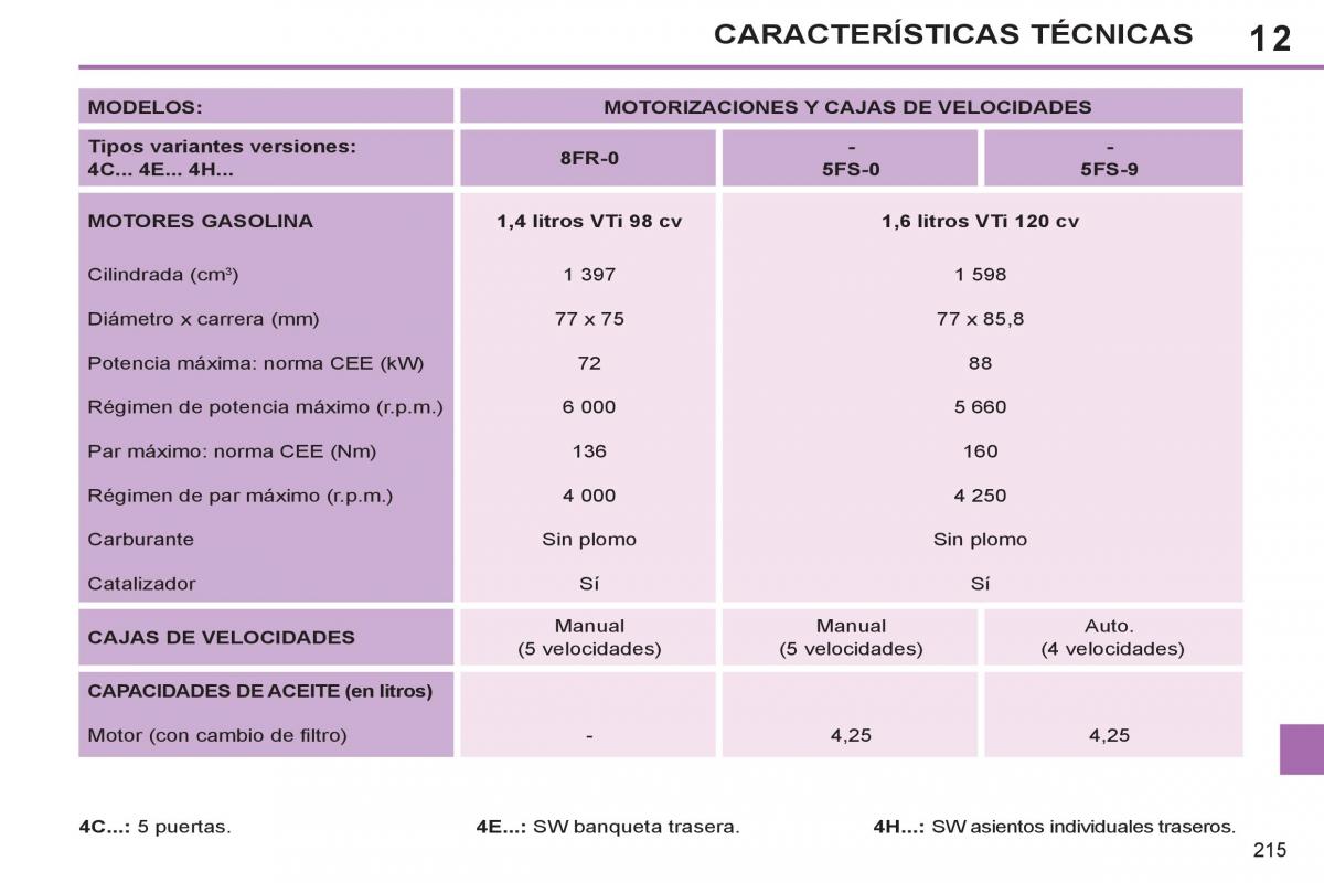 Peugeot 308 SW I 1 manual del propietario / page 217