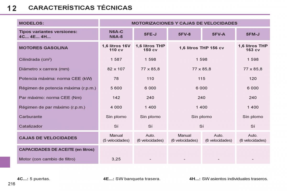 Peugeot 308 SW I 1 manual del propietario / page 218