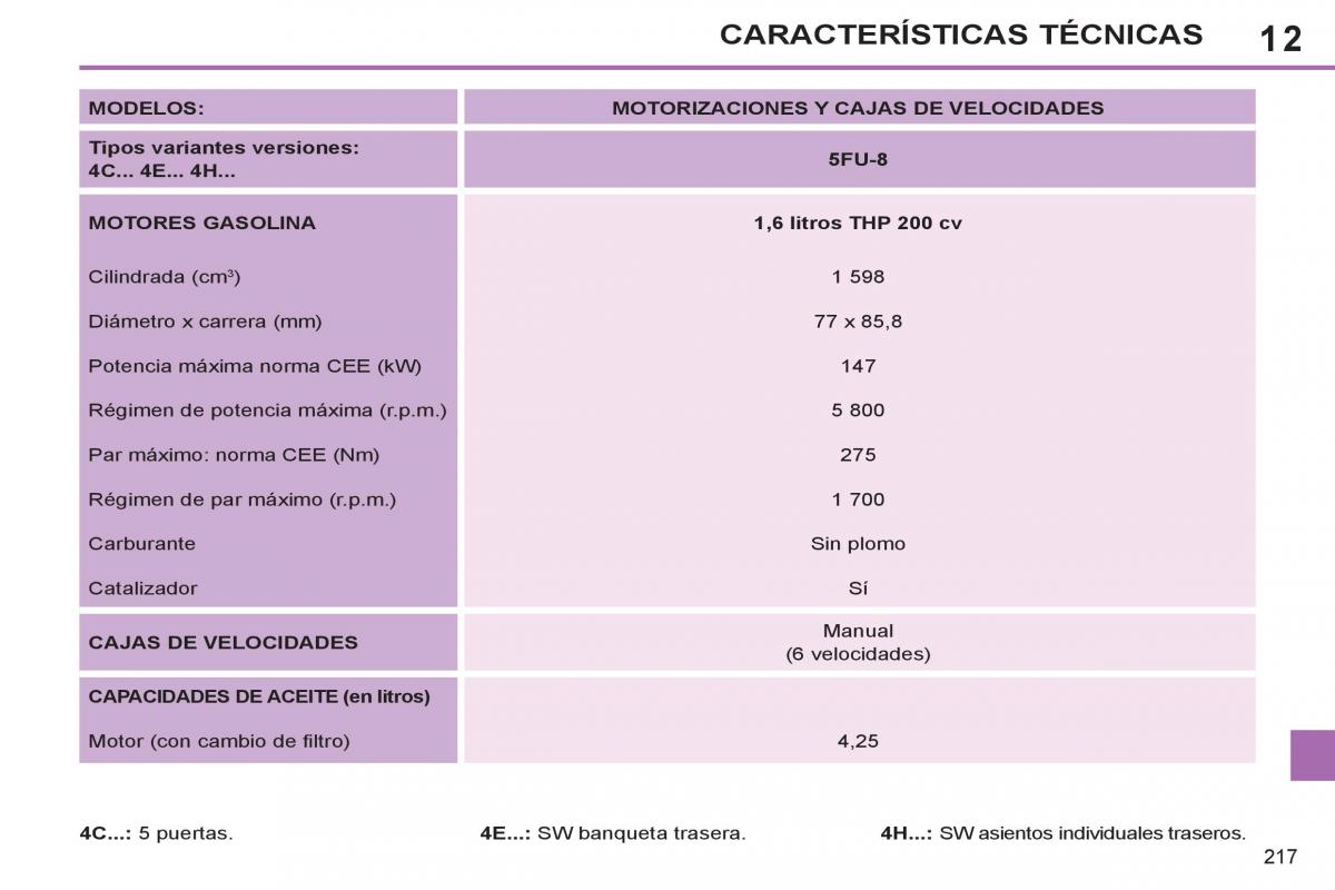 Peugeot 308 SW I 1 manual del propietario / page 219