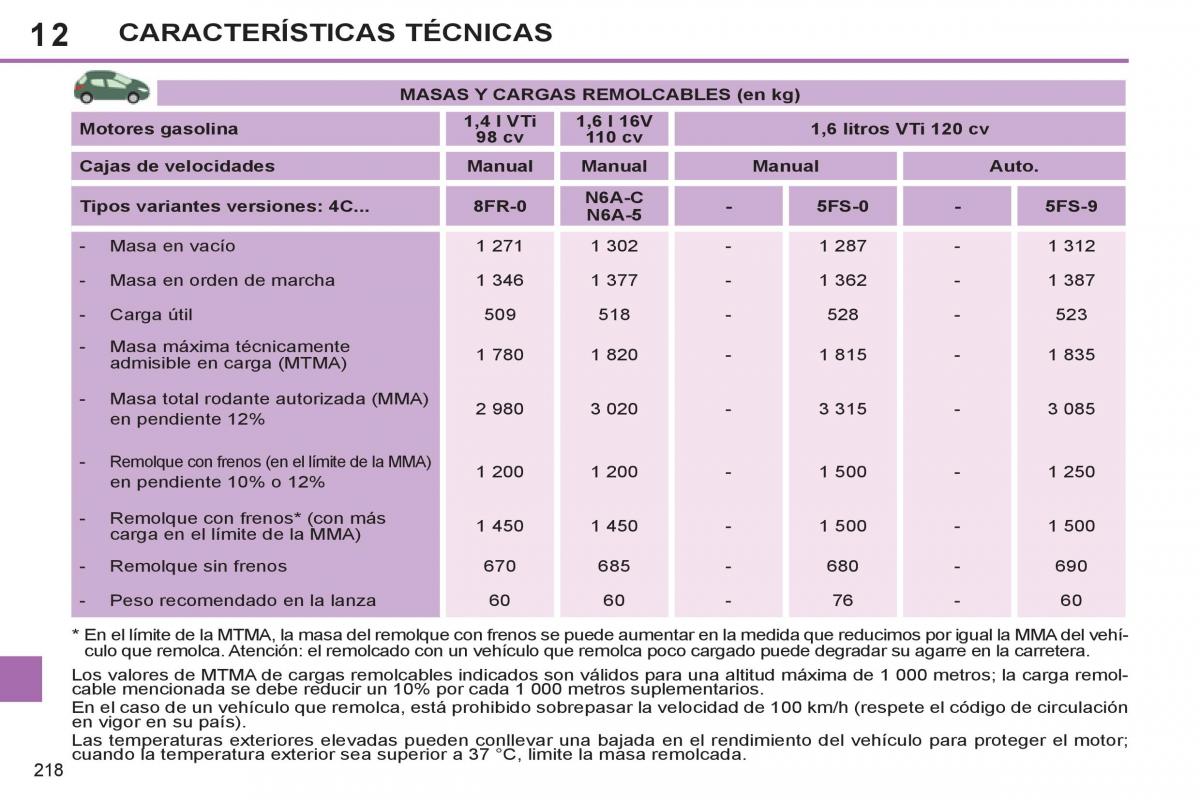 Peugeot 308 SW I 1 manual del propietario / page 220