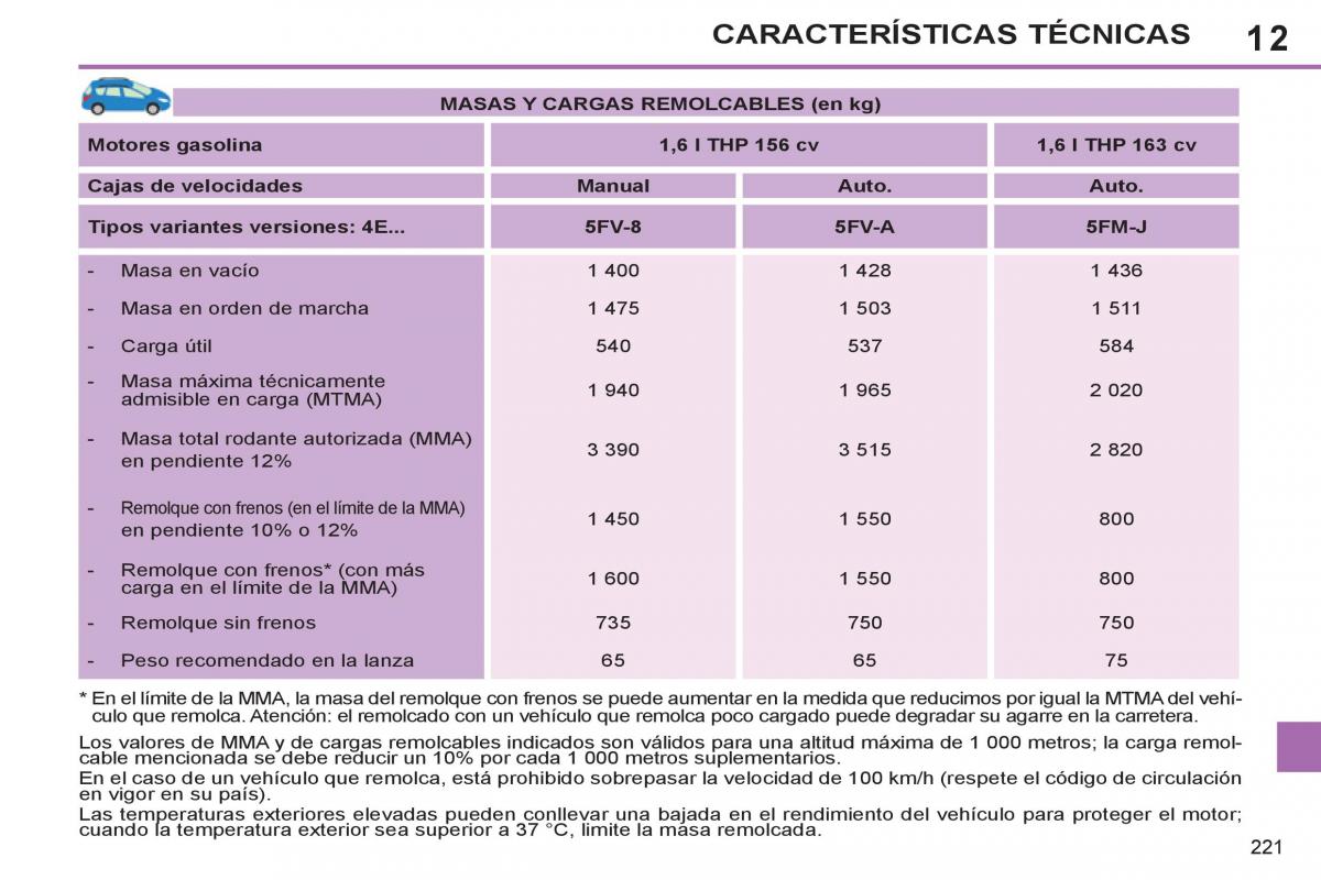 Peugeot 308 SW I 1 manual del propietario / page 223