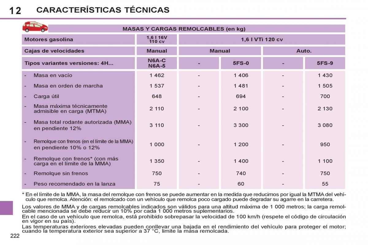 Peugeot 308 SW I 1 manual del propietario / page 224