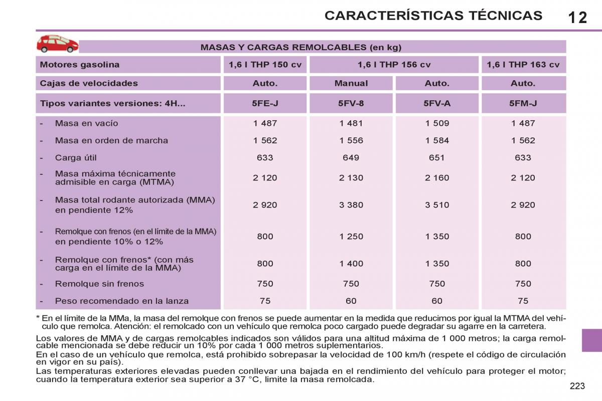 Peugeot 308 SW I 1 manual del propietario / page 225