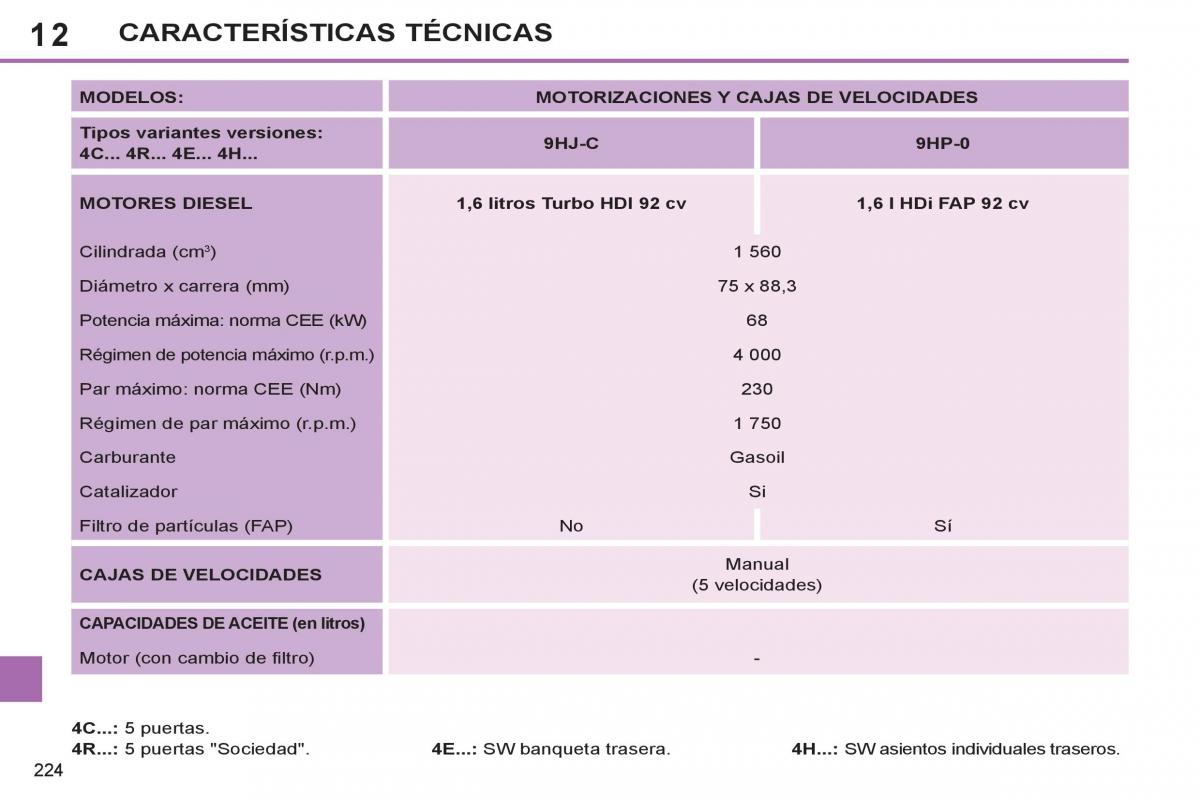 Peugeot 308 SW I 1 manual del propietario / page 226