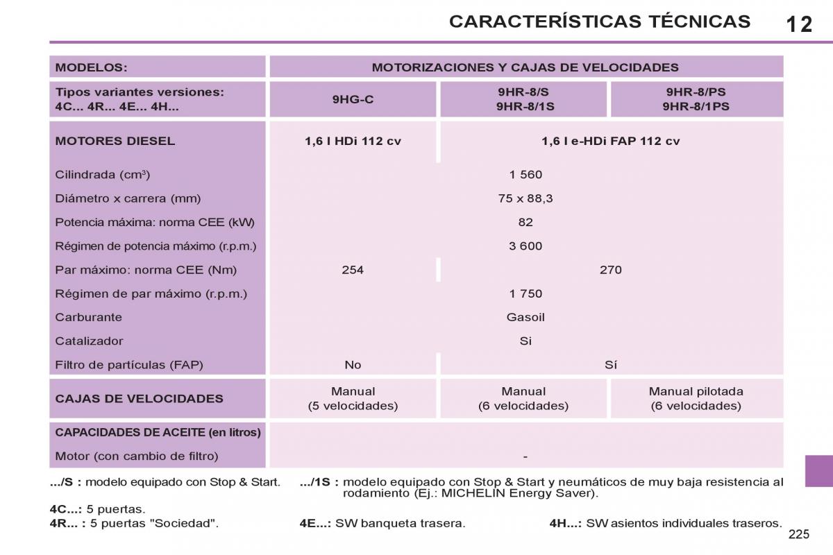 Peugeot 308 SW I 1 manual del propietario / page 227