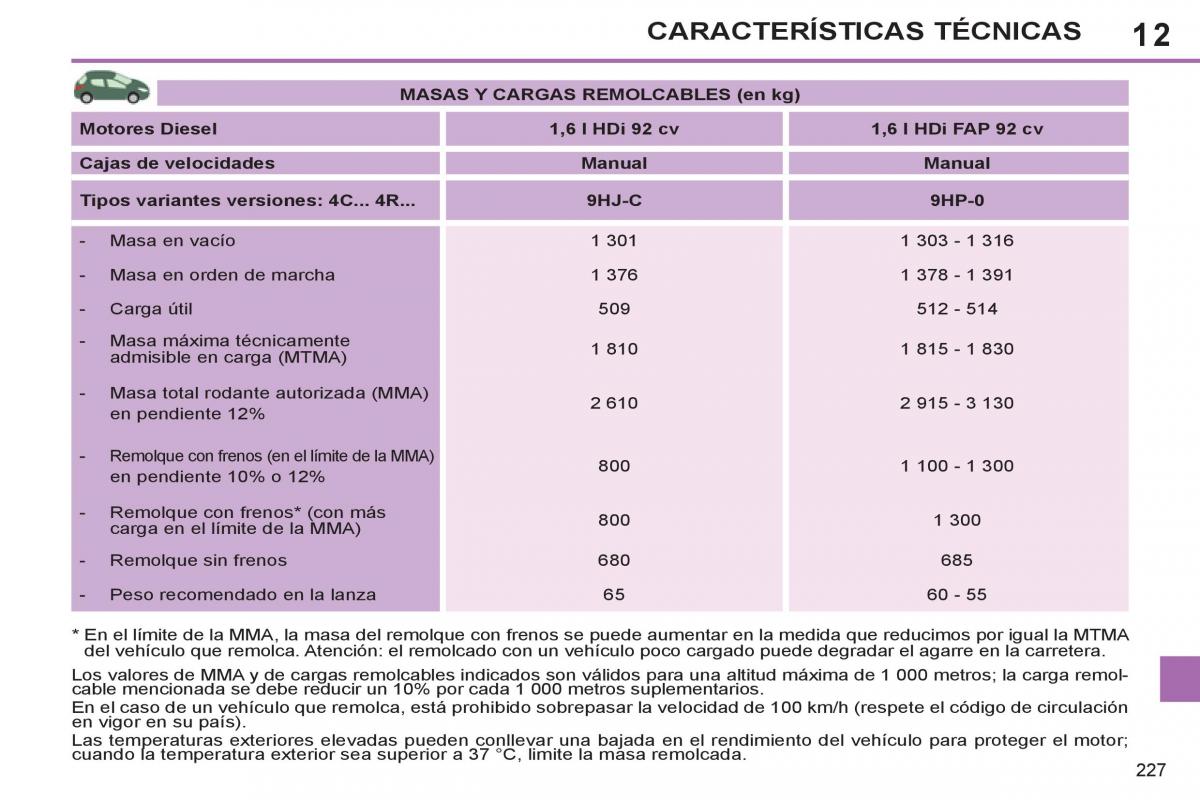 Peugeot 308 SW I 1 manual del propietario / page 229