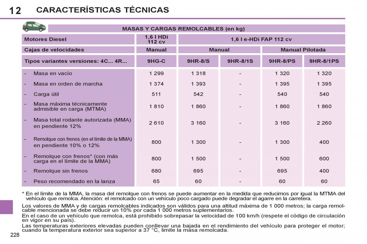 Peugeot 308 SW I 1 manual del propietario / page 230