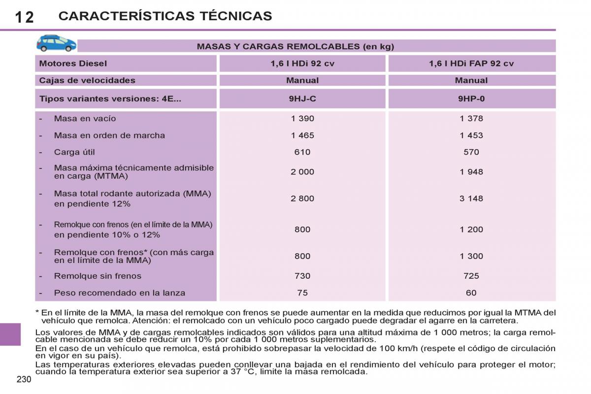 Peugeot 308 SW I 1 manual del propietario / page 232