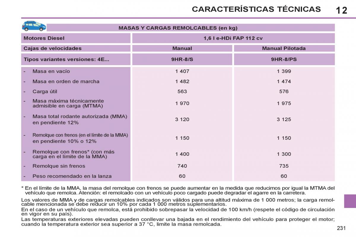 Peugeot 308 SW I 1 manual del propietario / page 233