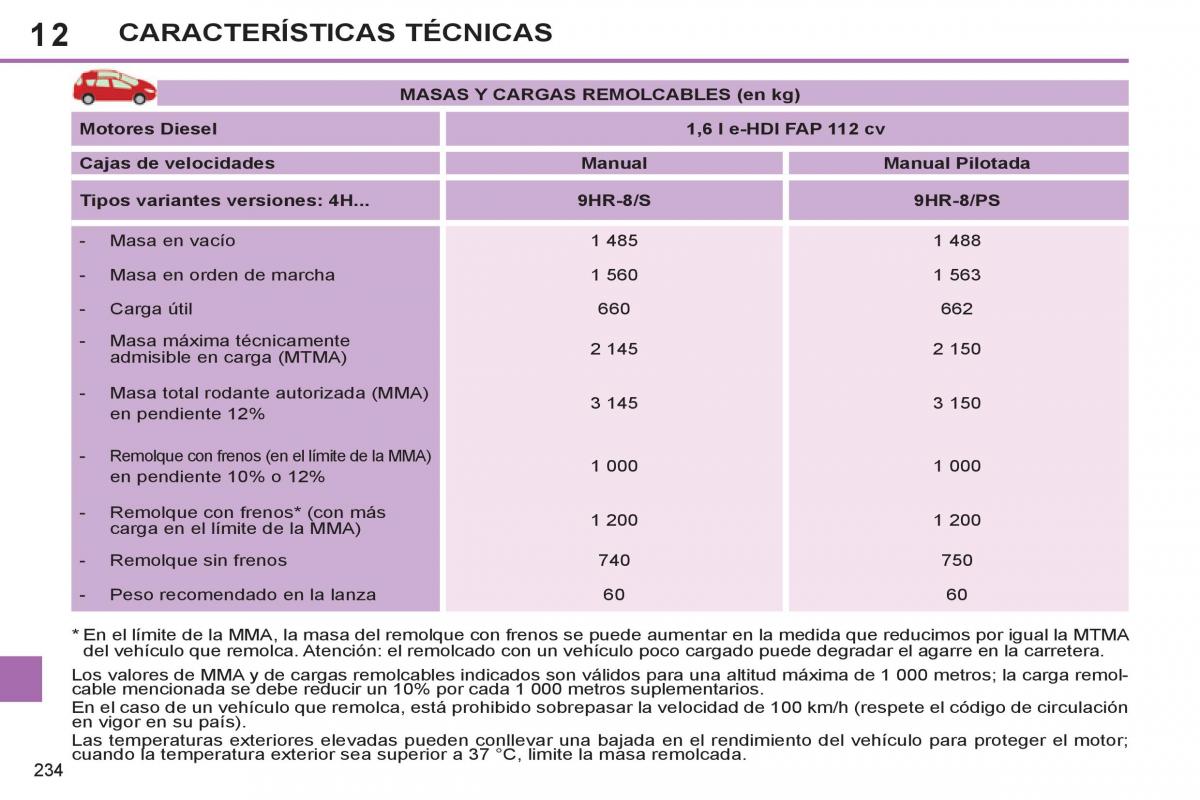 Peugeot 308 SW I 1 manual del propietario / page 236