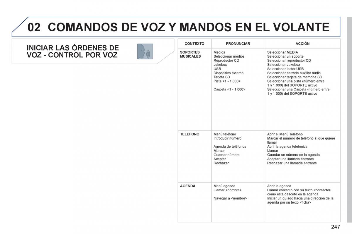 Peugeot 308 SW I 1 manual del propietario / page 249