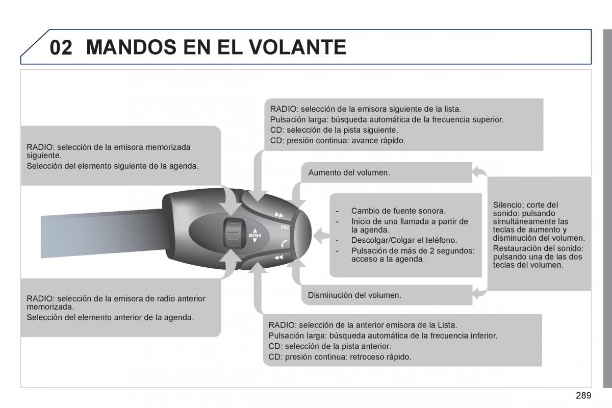 Peugeot 308 SW I 1 manual del propietario / page 291