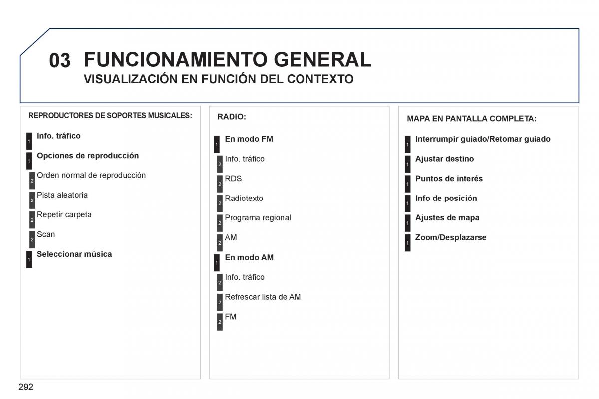 Peugeot 308 SW I 1 manual del propietario / page 294