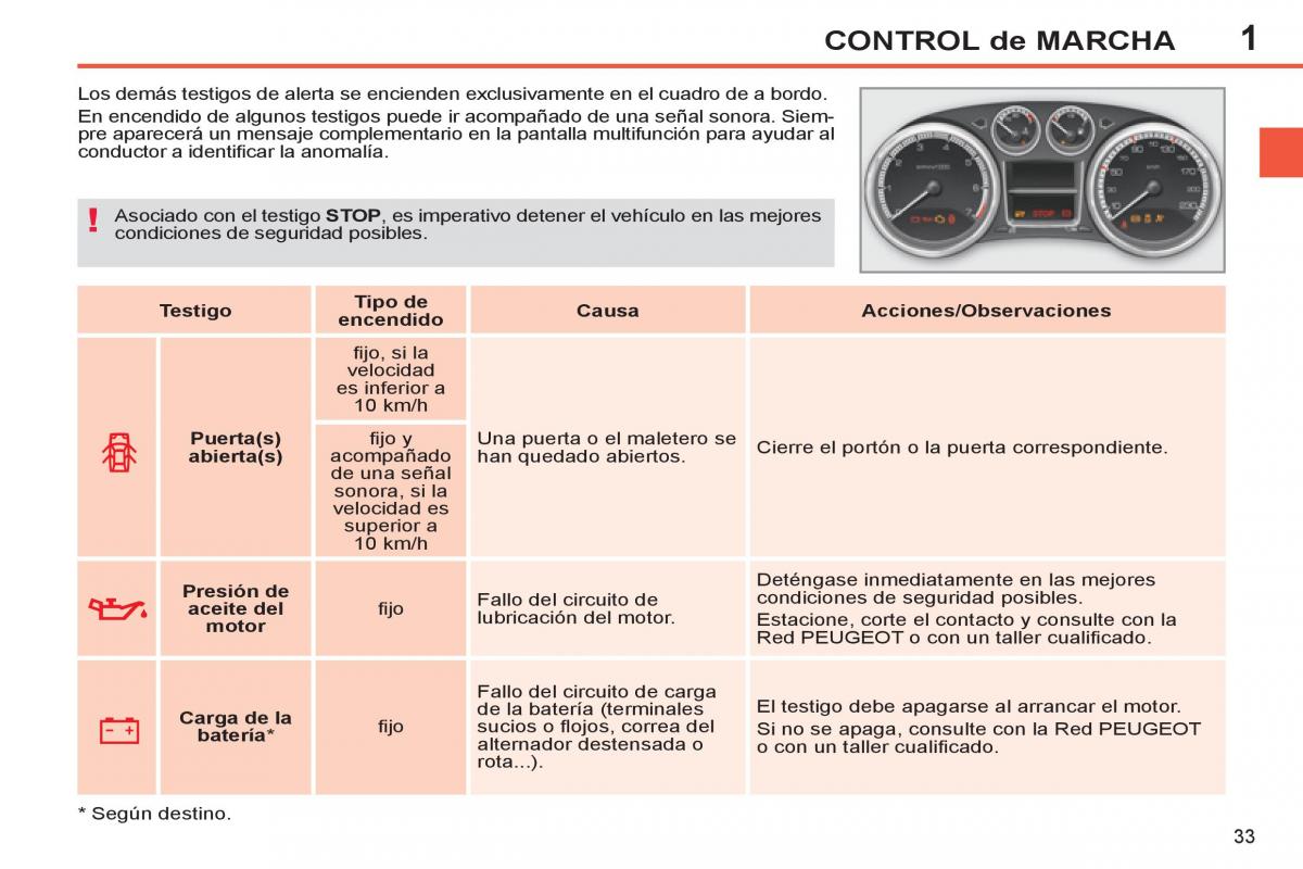 Peugeot 308 SW I 1 manual del propietario / page 35