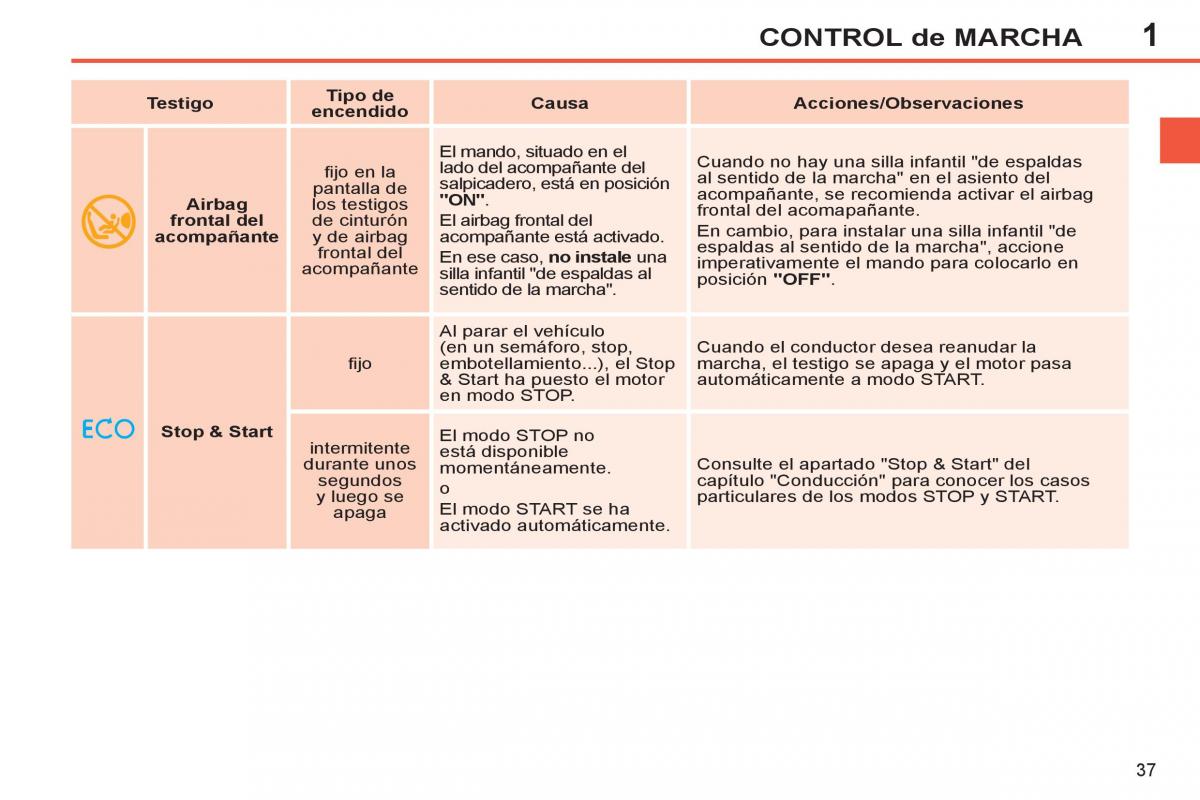 Peugeot 308 SW I 1 manual del propietario / page 39