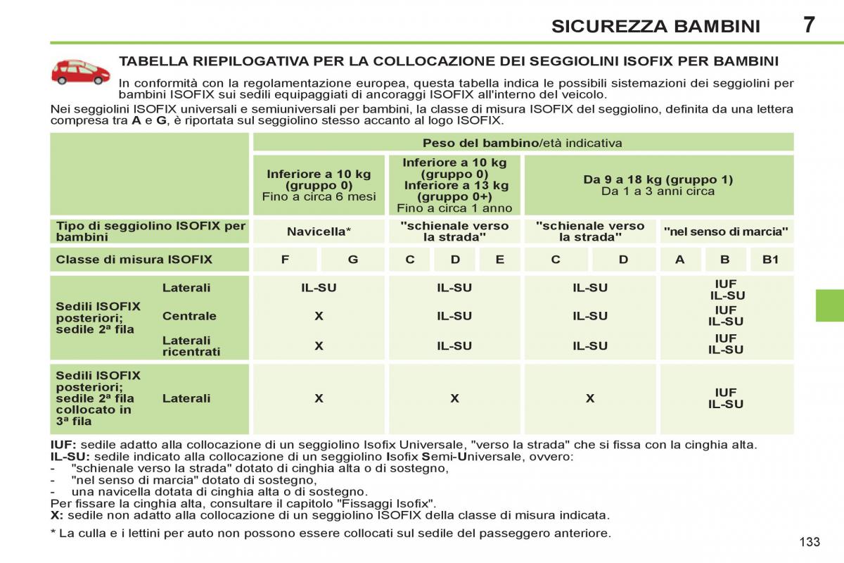 Peugeot 308 SW I 1 manuale del proprietario / page 135