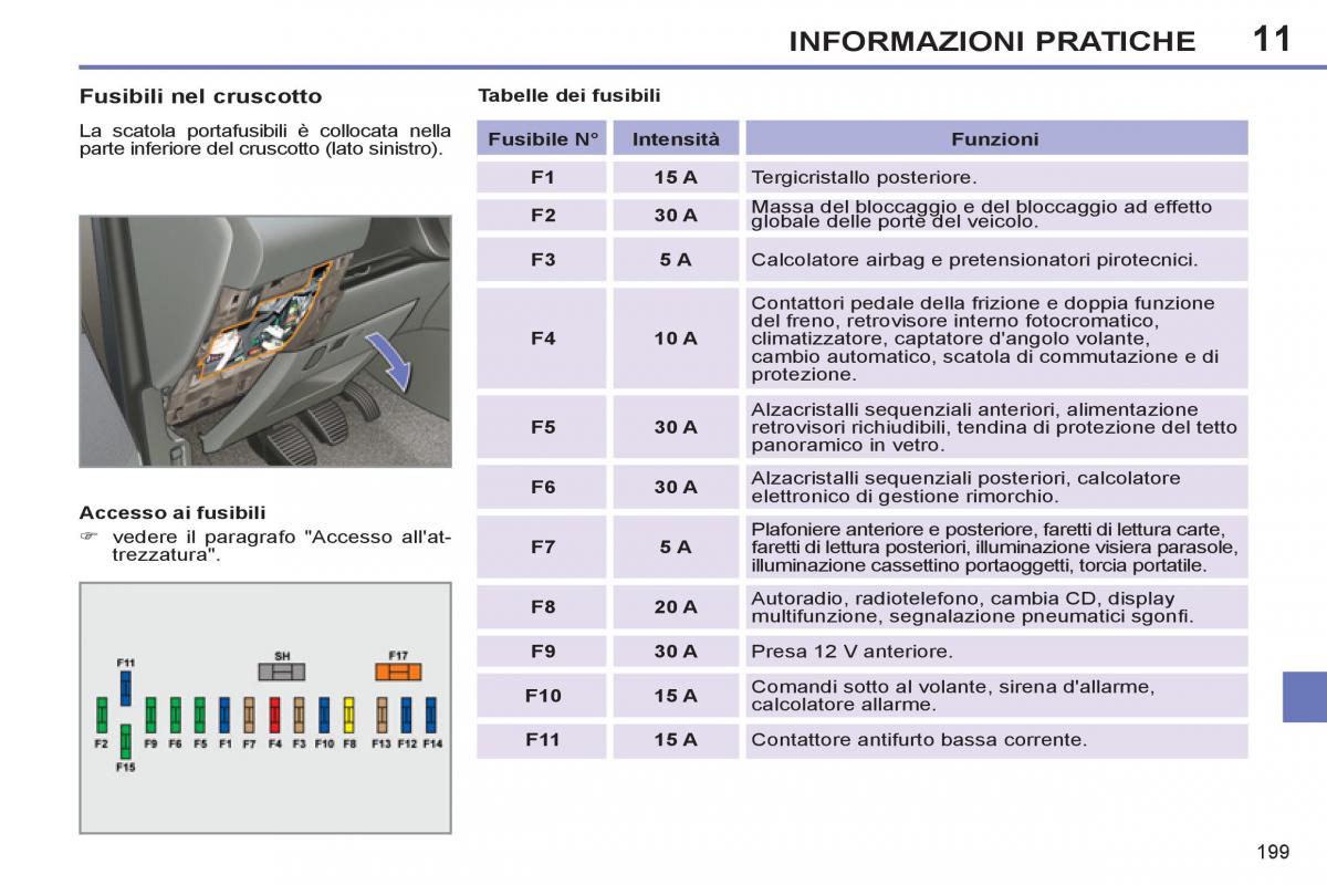 Peugeot 308 SW I 1 manuale del proprietario / page 201