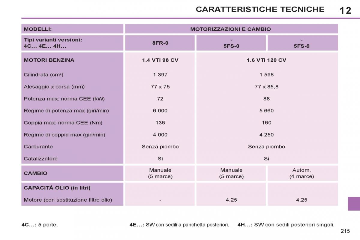 Peugeot 308 SW I 1 manuale del proprietario / page 217