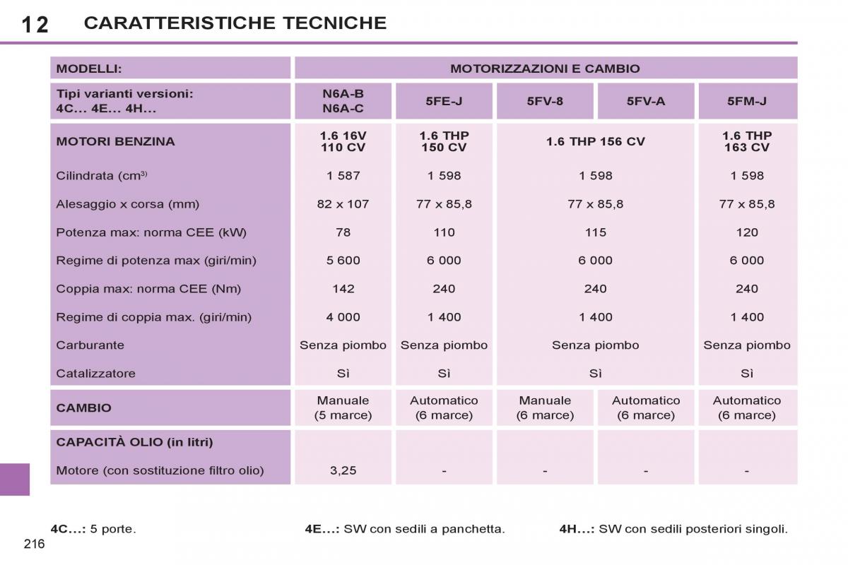 Peugeot 308 SW I 1 manuale del proprietario / page 218