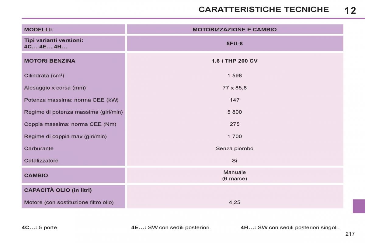 Peugeot 308 SW I 1 manuale del proprietario / page 219