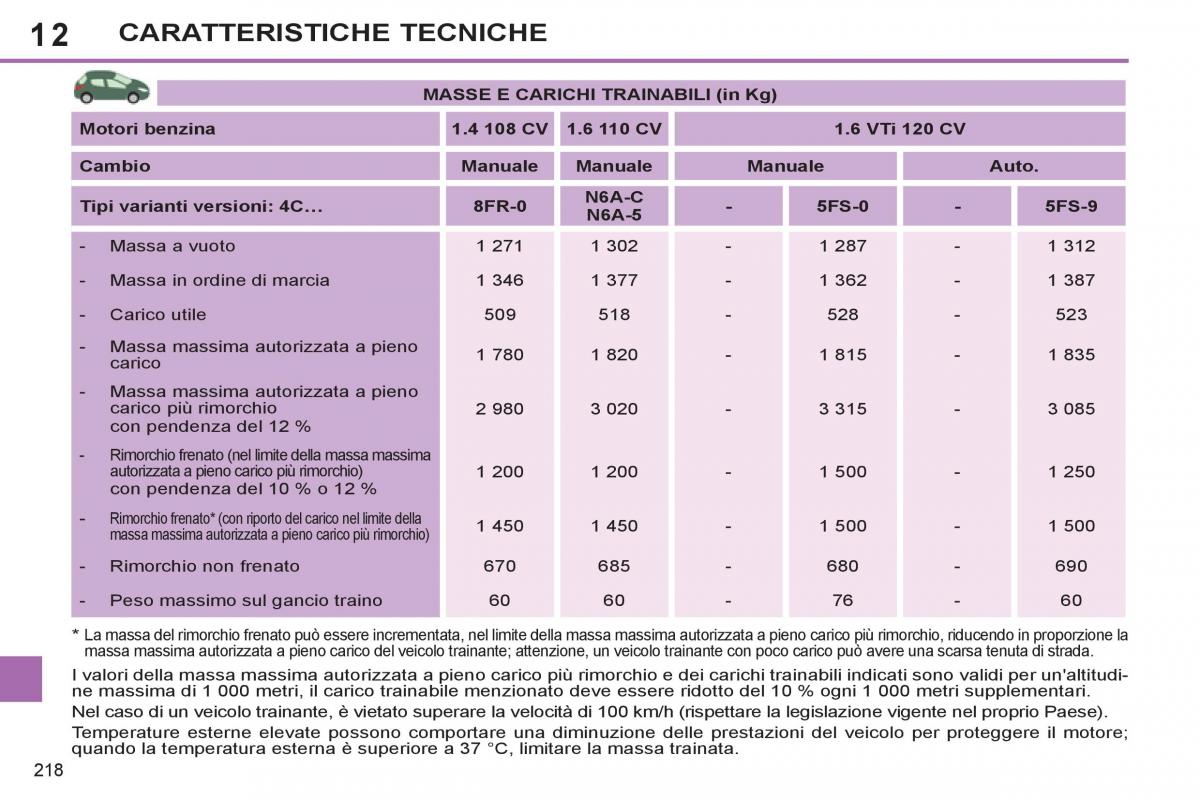 Peugeot 308 SW I 1 manuale del proprietario / page 220