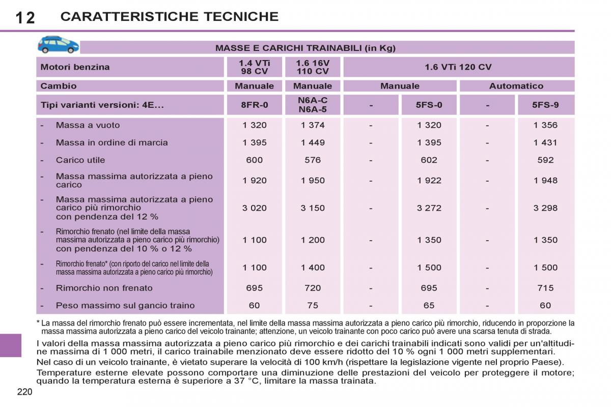 Peugeot 308 SW I 1 manuale del proprietario / page 222