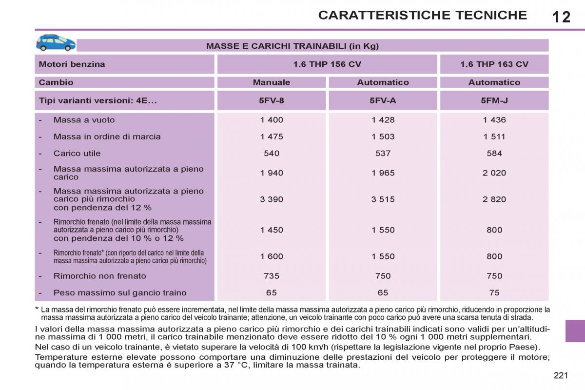 Peugeot 308 SW I 1 manuale del proprietario / page 223