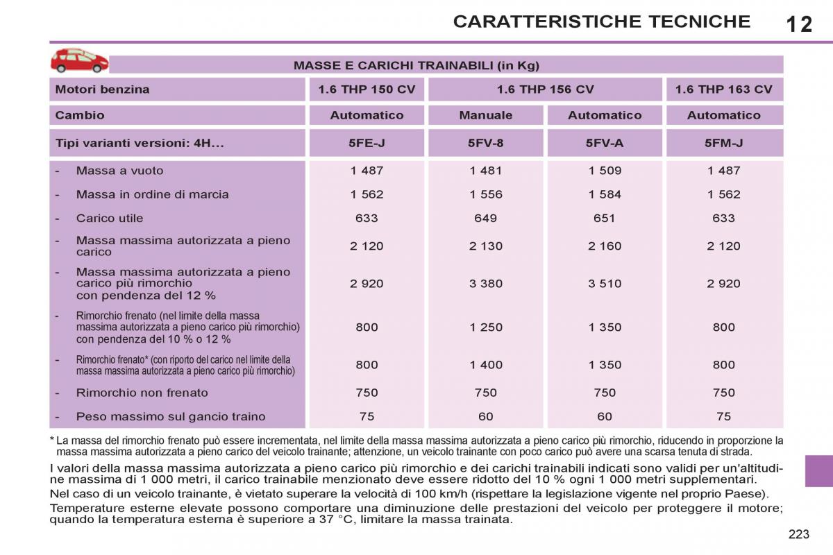 Peugeot 308 SW I 1 manuale del proprietario / page 225